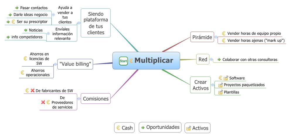 Thumbnail of mind map