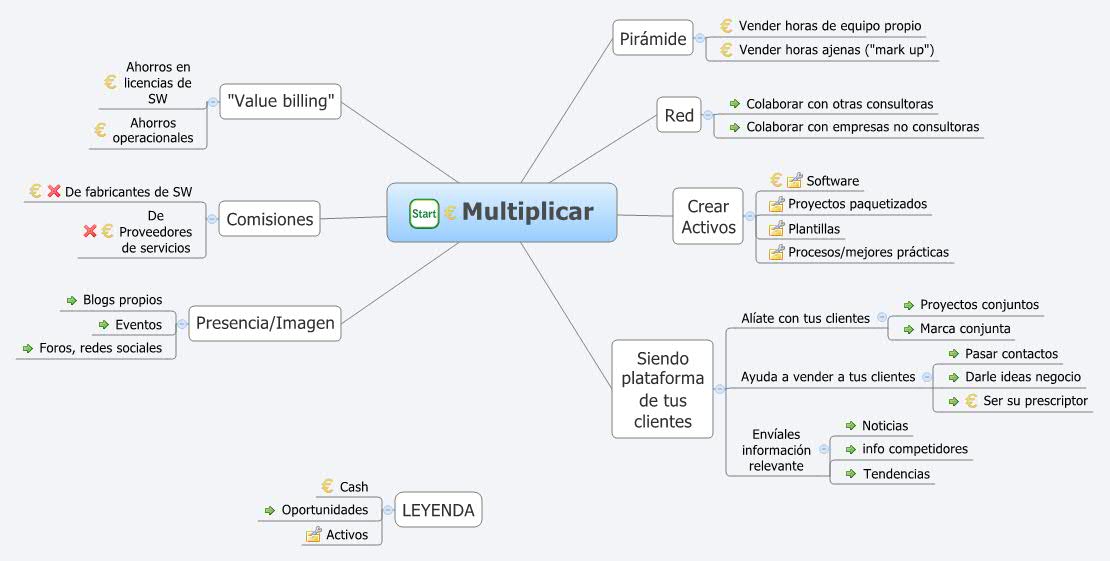 Thumbnail of mind map