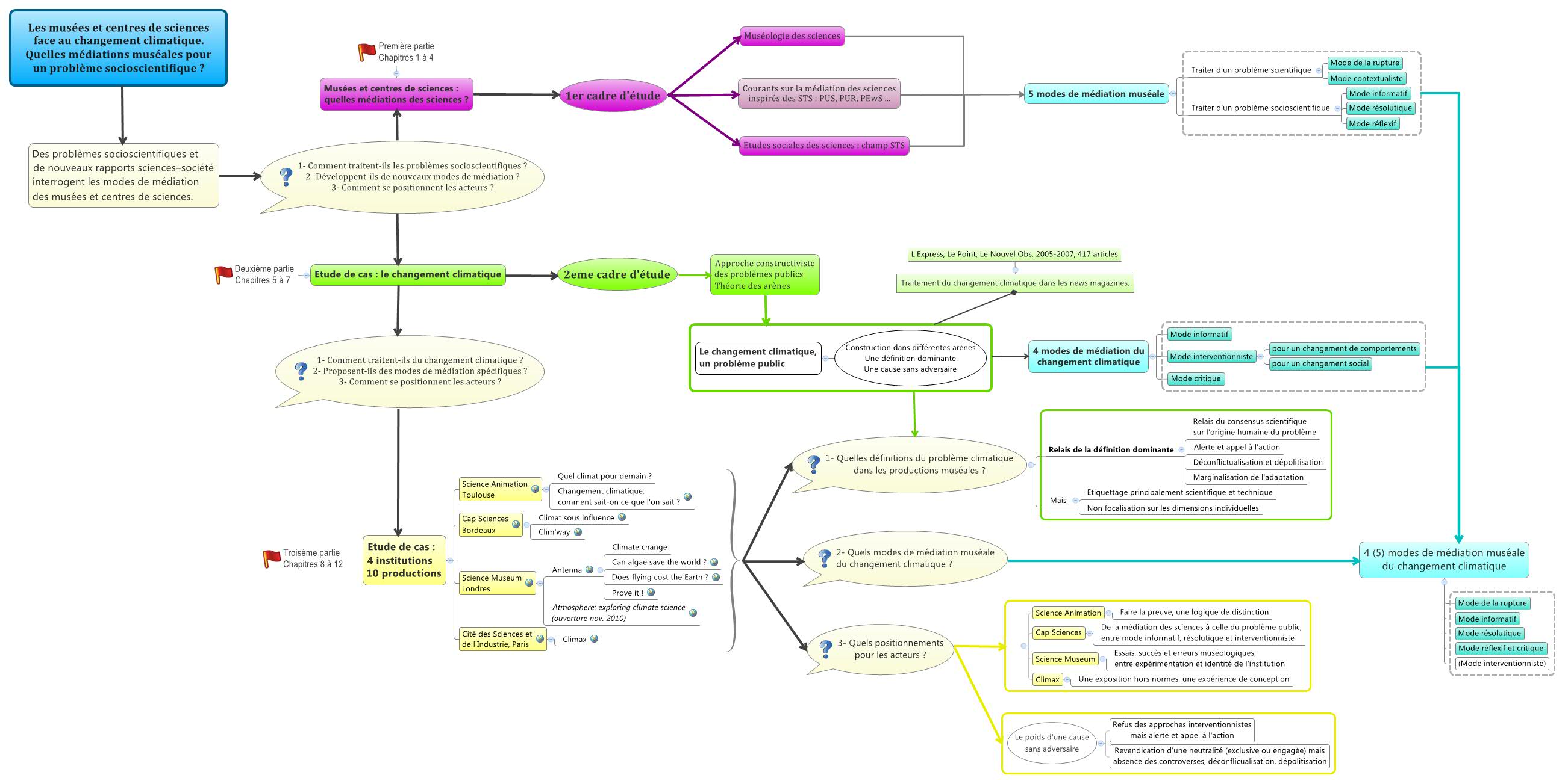 Thumbnail of mind map