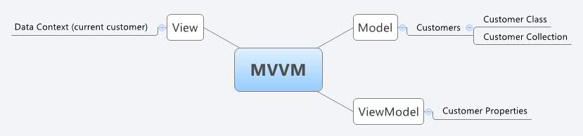 Thumbnail of mind map