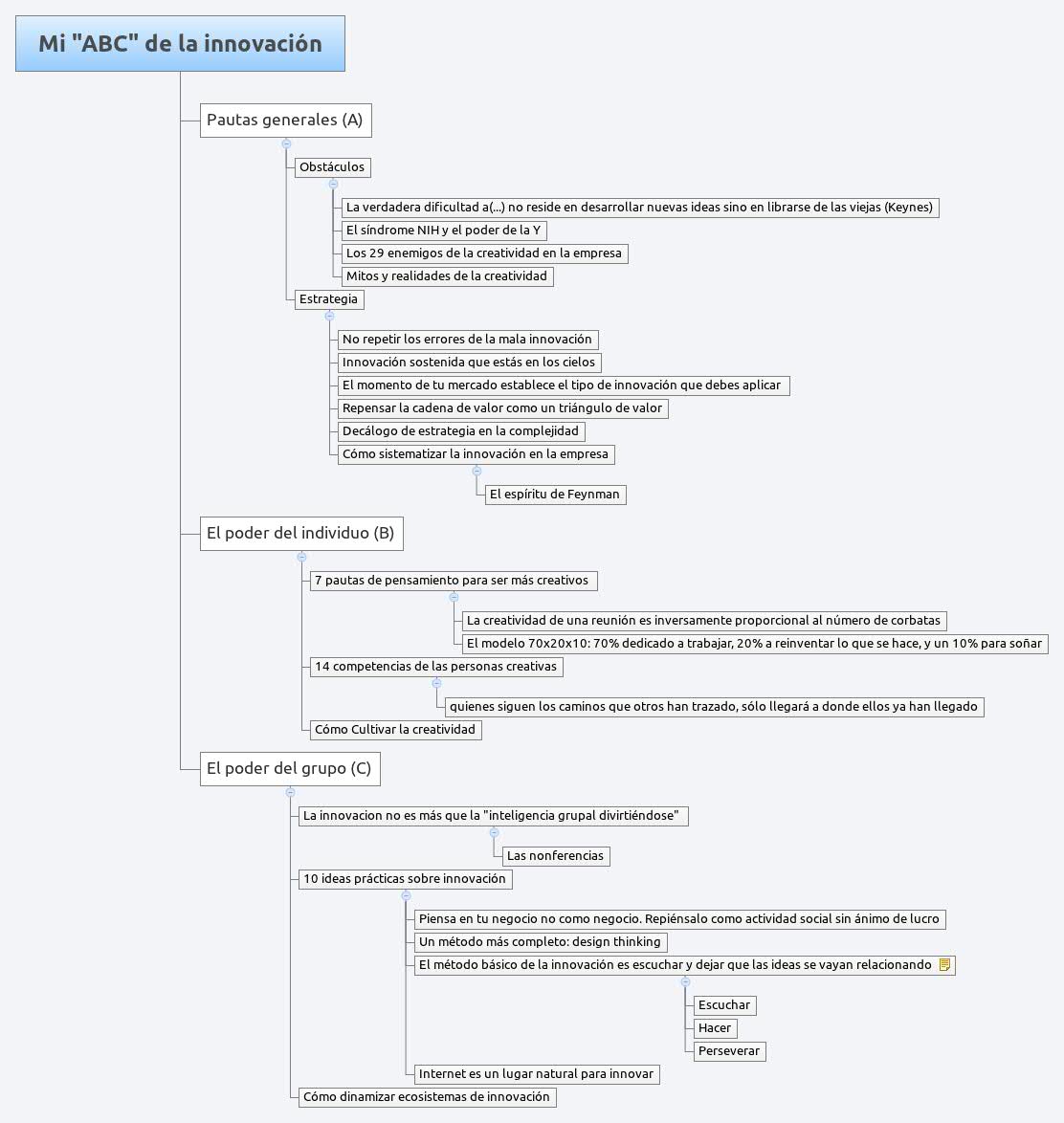 Thumbnail of mind map