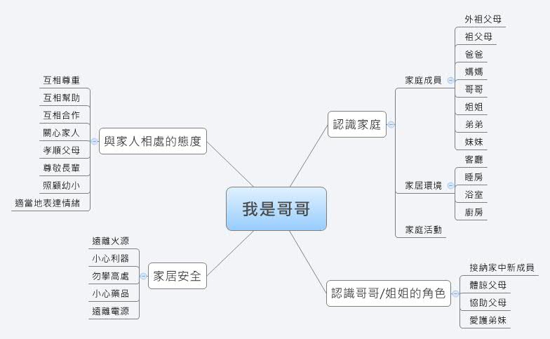 Thumbnail of mind map
