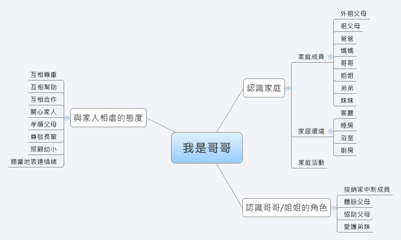 Thumbnail of mind map