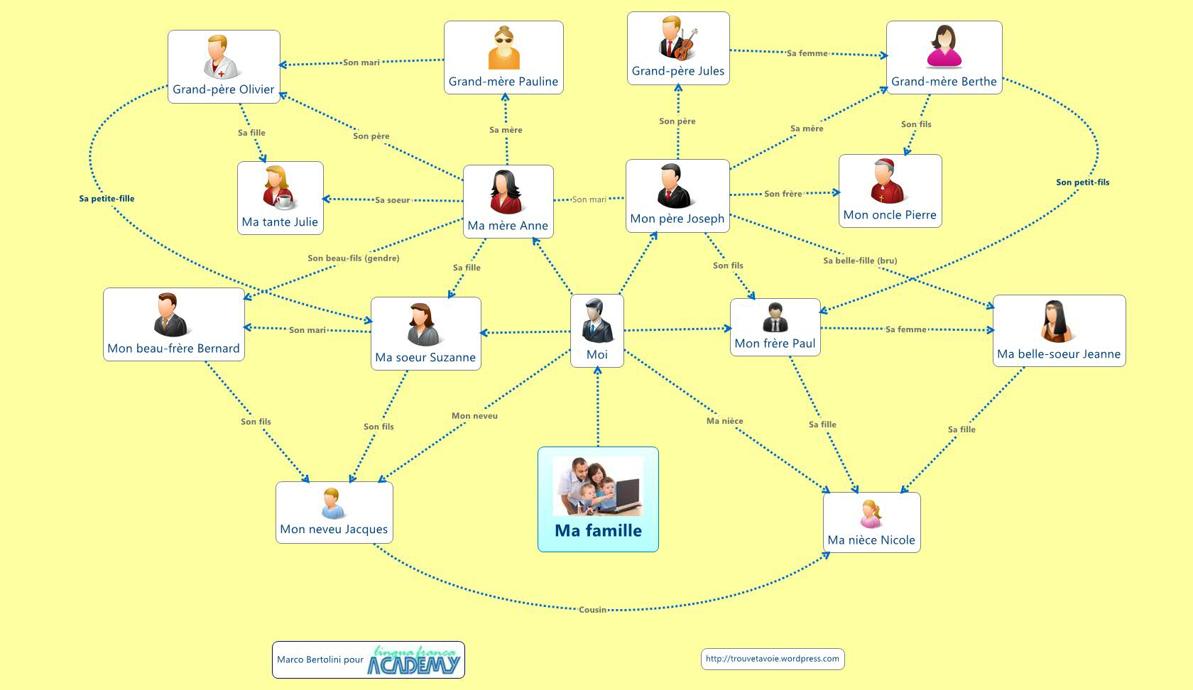 Thumbnail of mind map