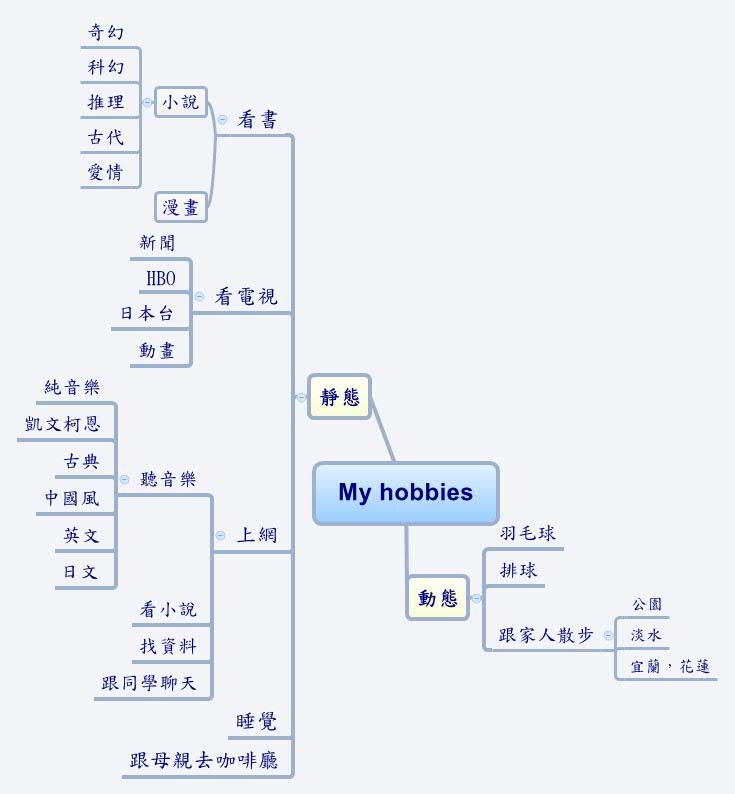 Xmind Share - Xmind - Mind Mapping App