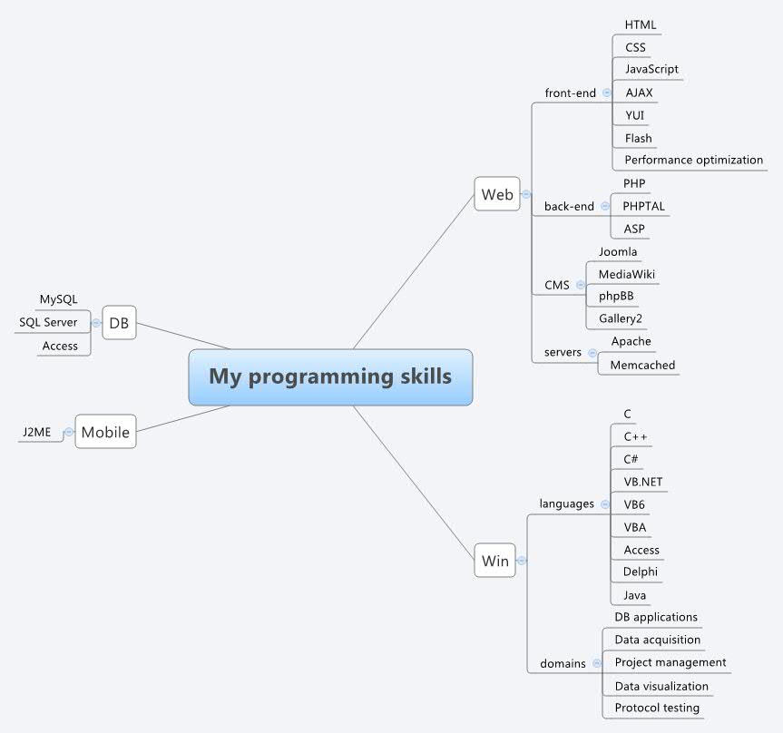 My programming skills | eugenem - Xmind