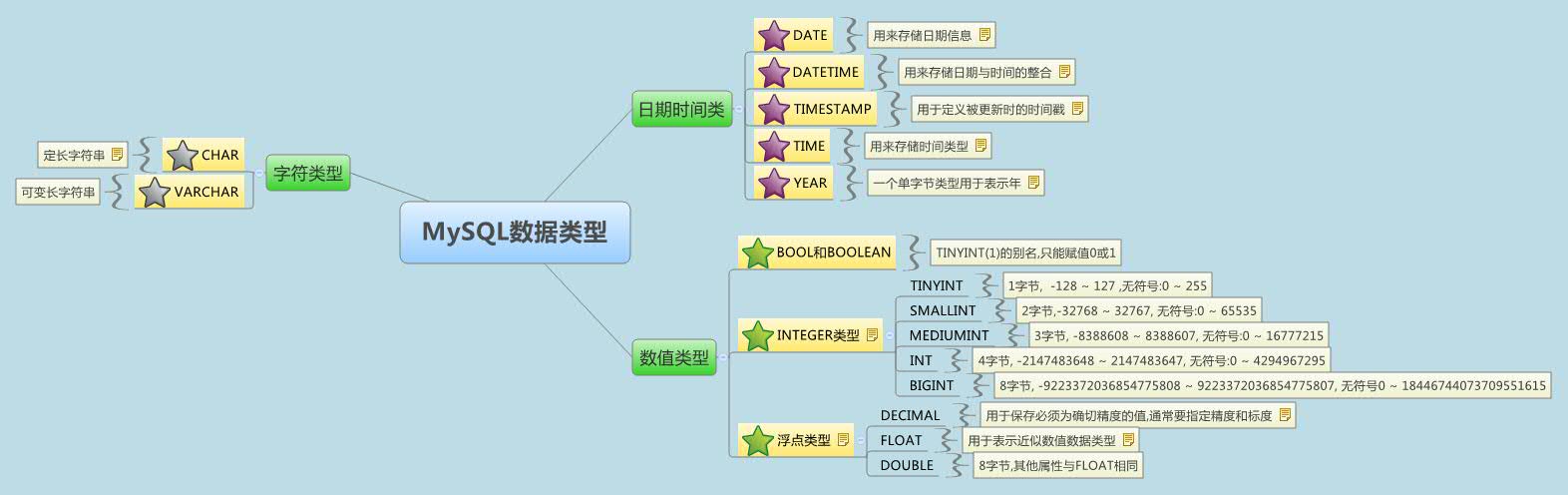 Xmind Share - Xmind - Mind Mapping App