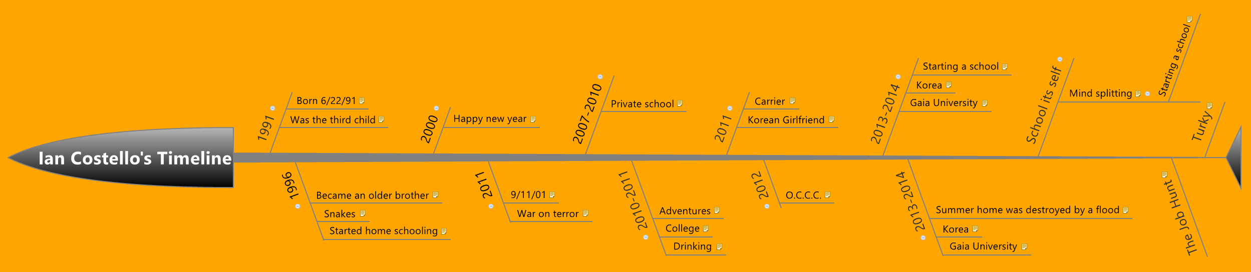 Thumbnail of mind map