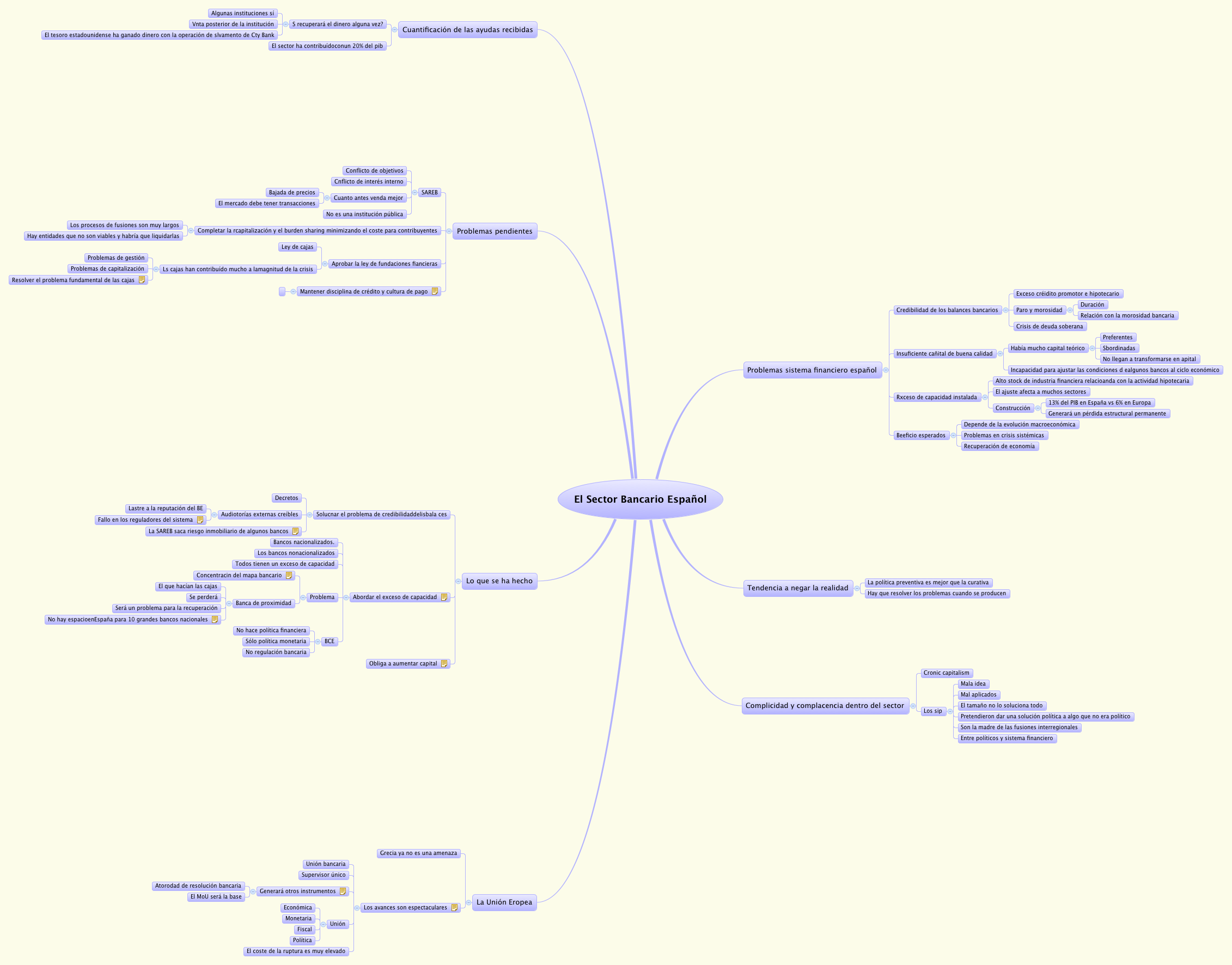 Thumbnail of mind map