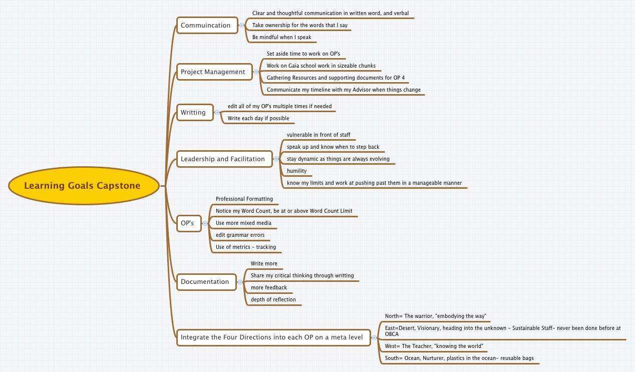 Thumbnail of mind map