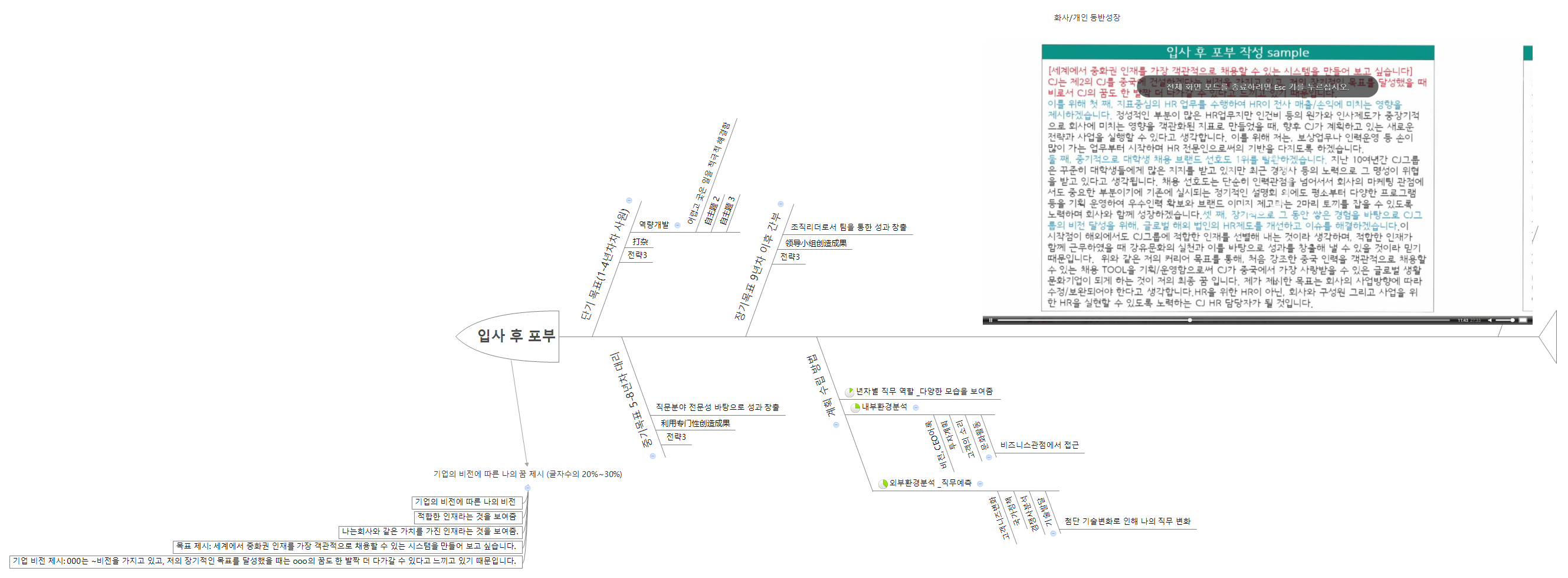  思维导图的缩略图