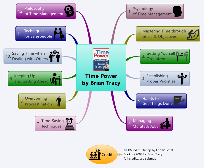 Thumbnail of mind map
