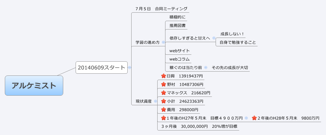  思维导图的缩略图