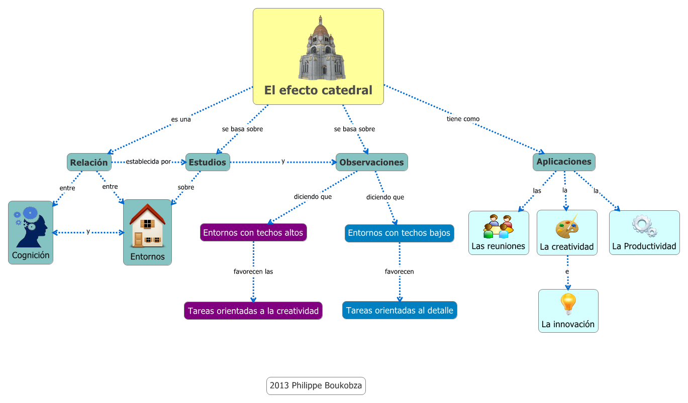 Thumbnail of mind map