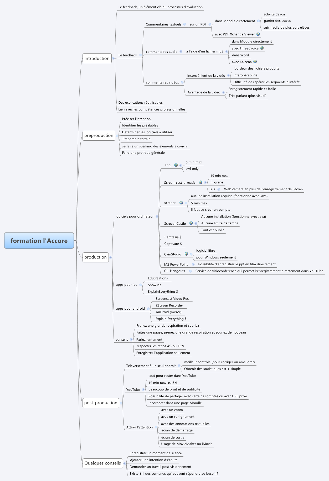  思维导图的缩略图