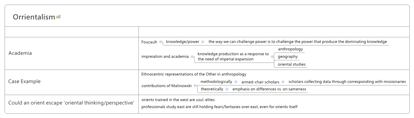 Thumbnail of mind map