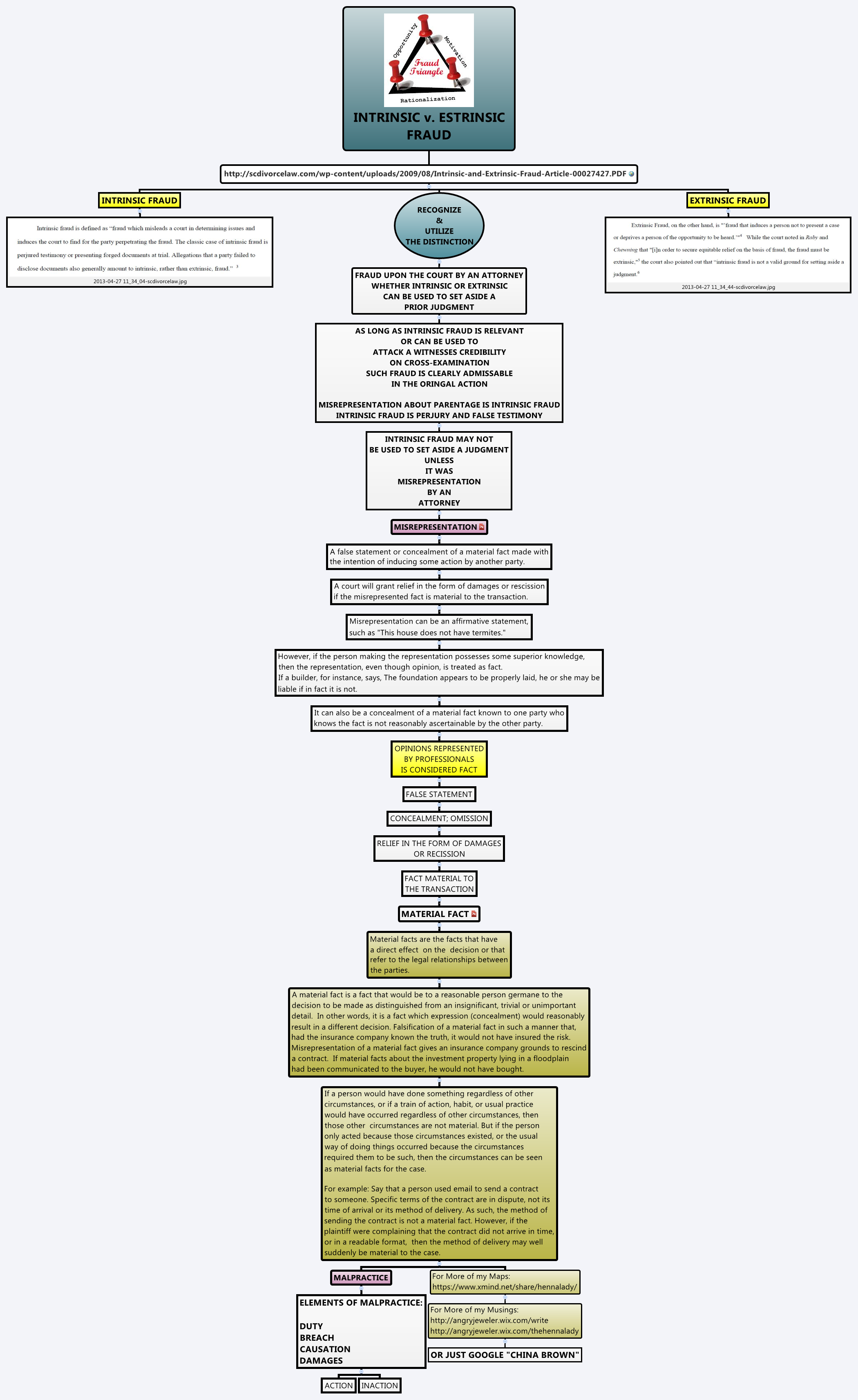 Thumbnail of mind map