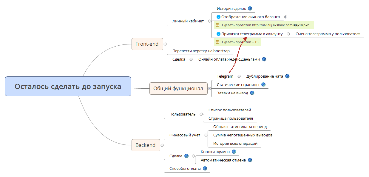 Thumbnail of mind map