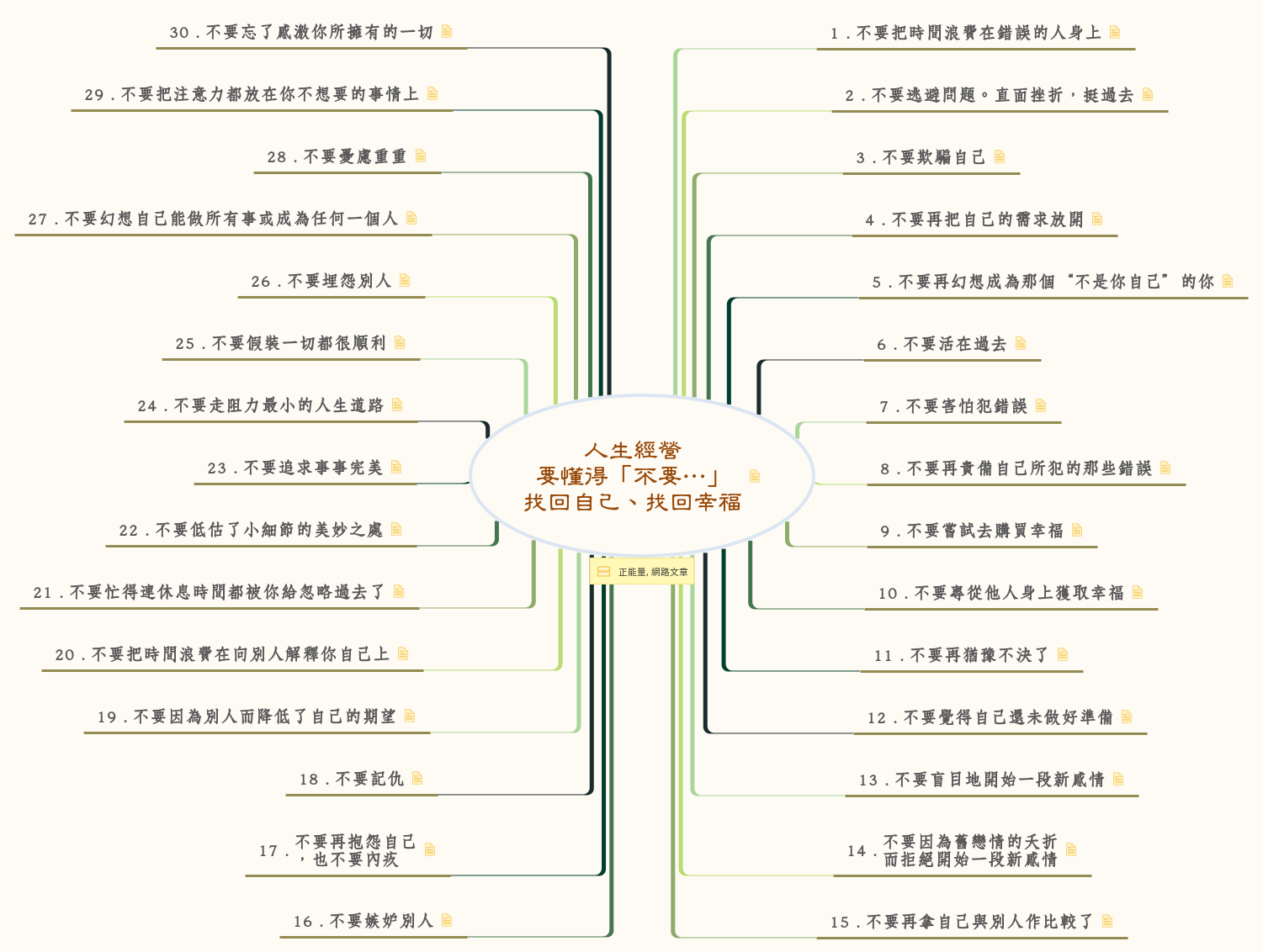 Thumbnail of mind map
