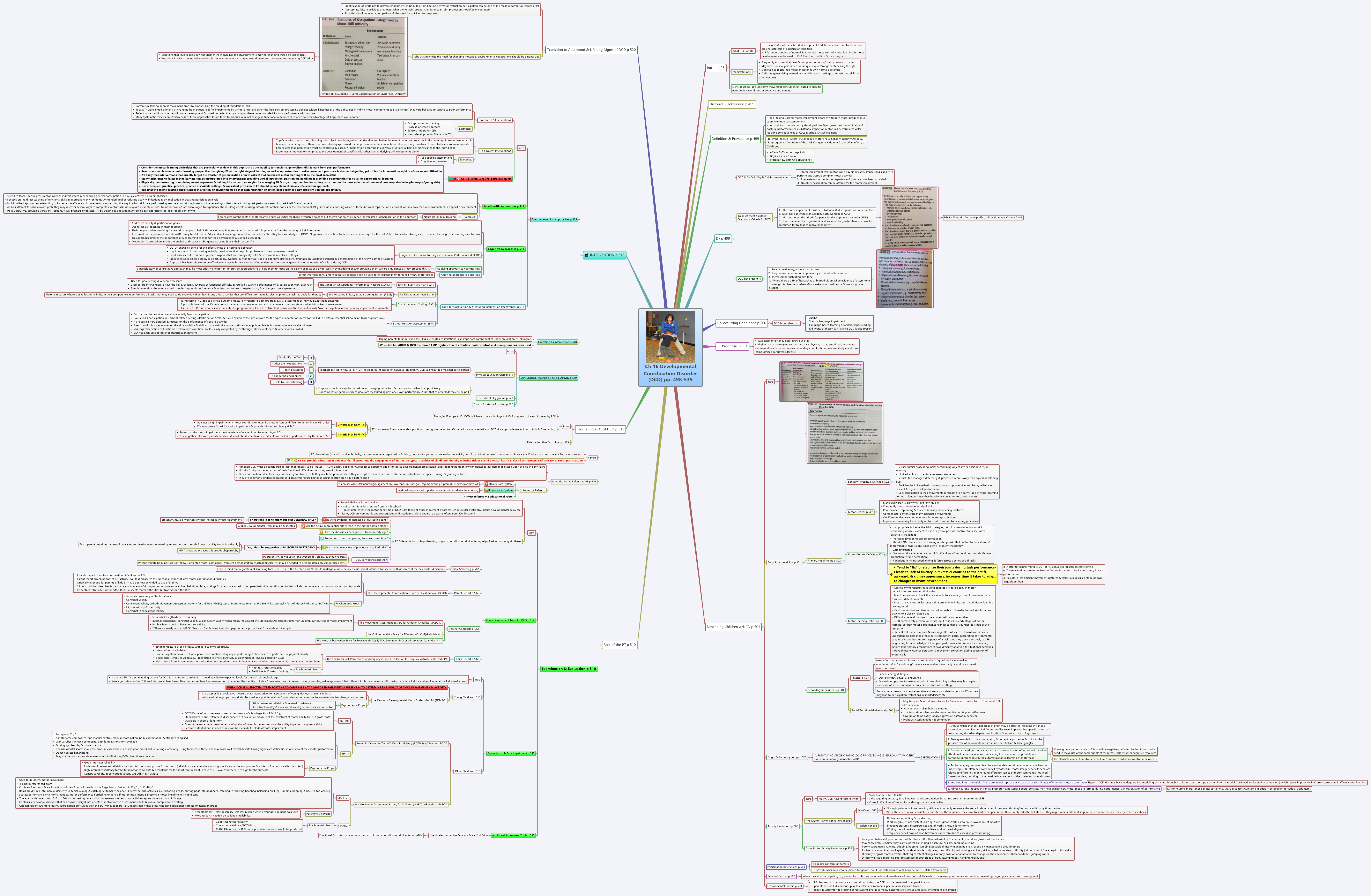 Thumbnail of mind map