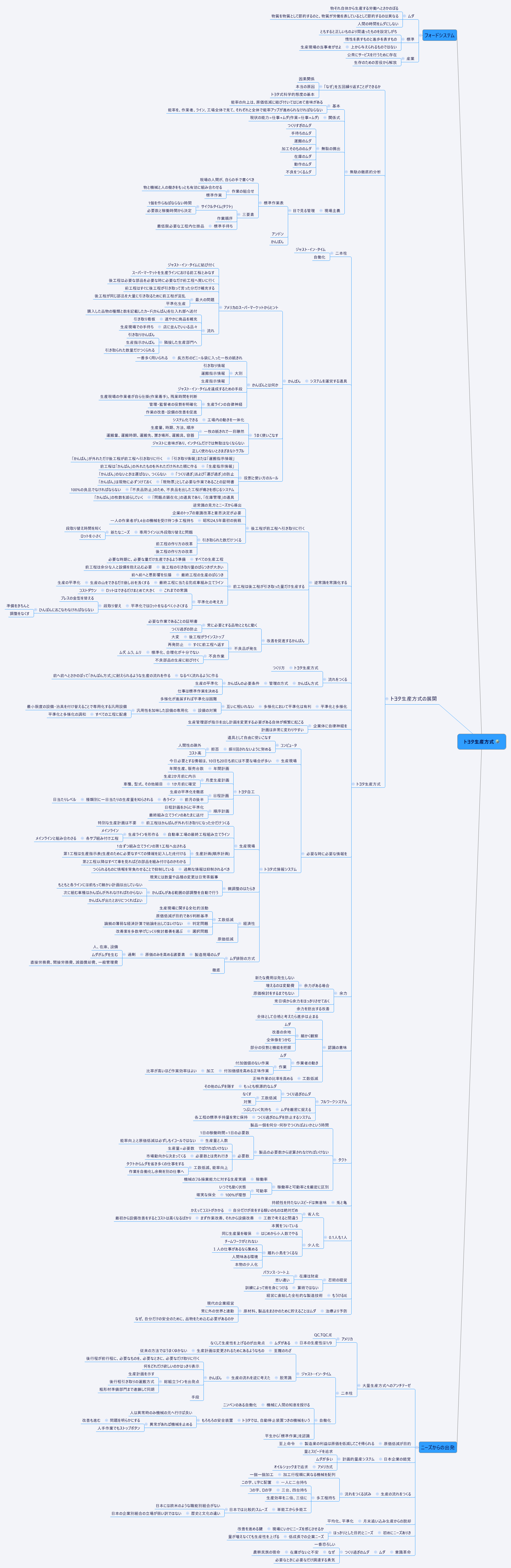 Thumbnail of mind map