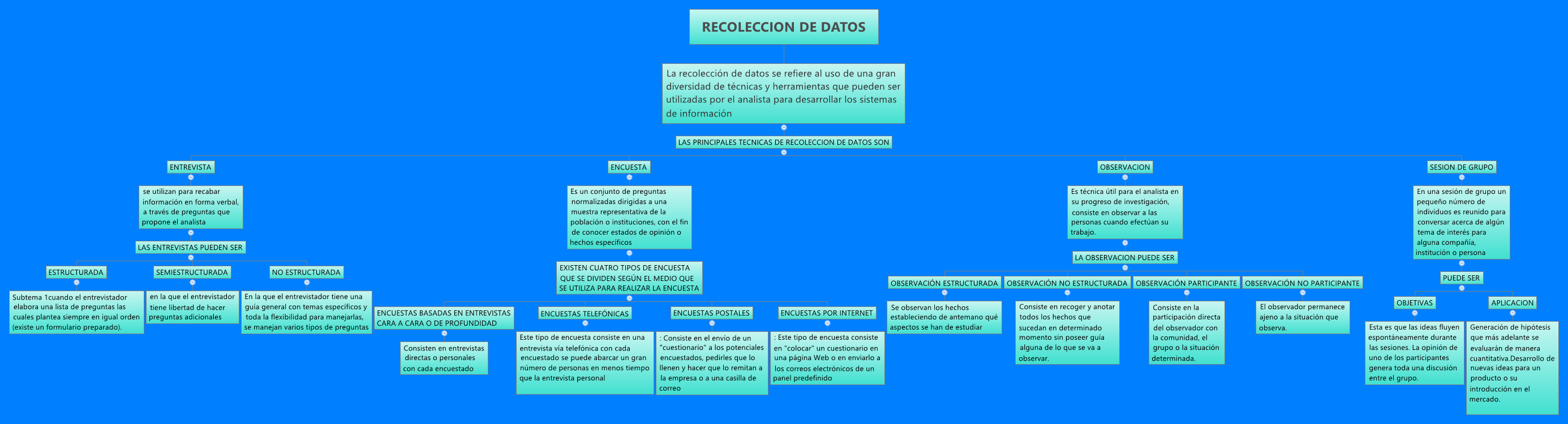 Thumbnail of mind map