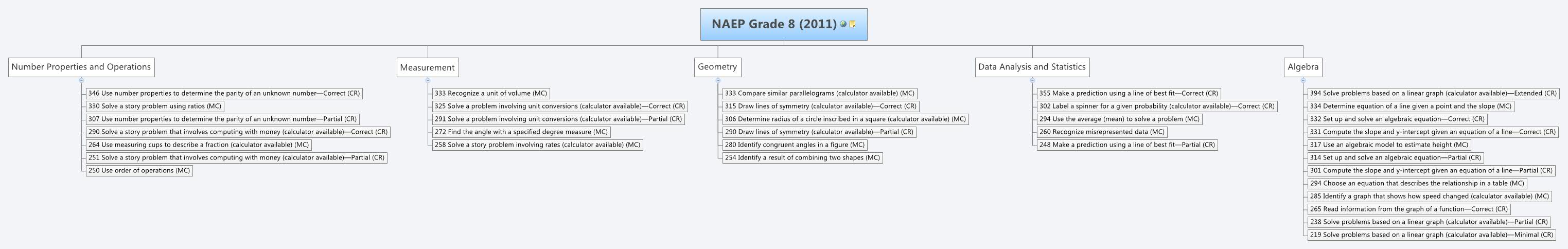 Thumbnail of mind map