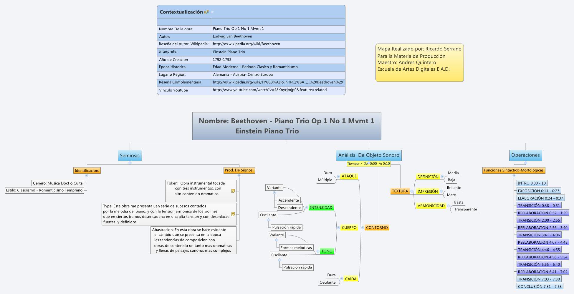 Thumbnail of mind map