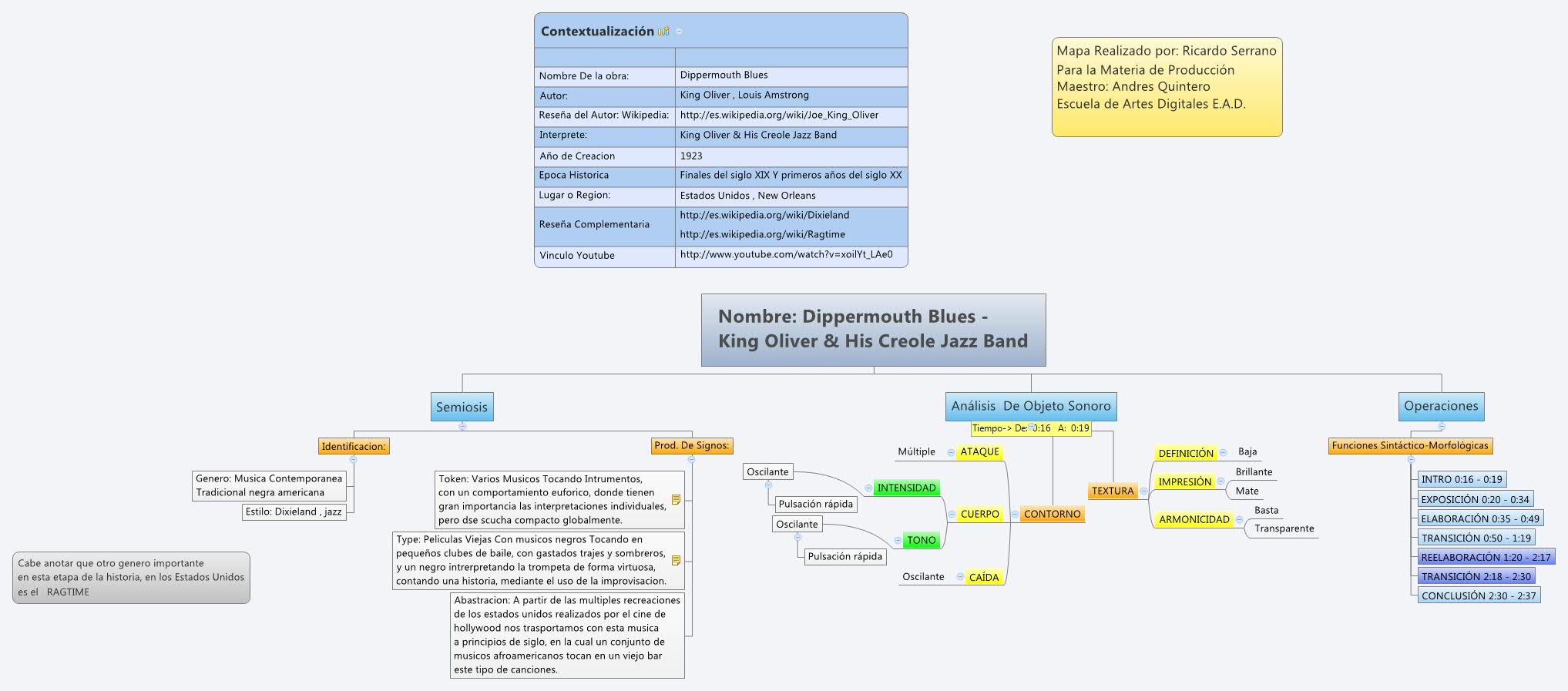 Thumbnail of mind map