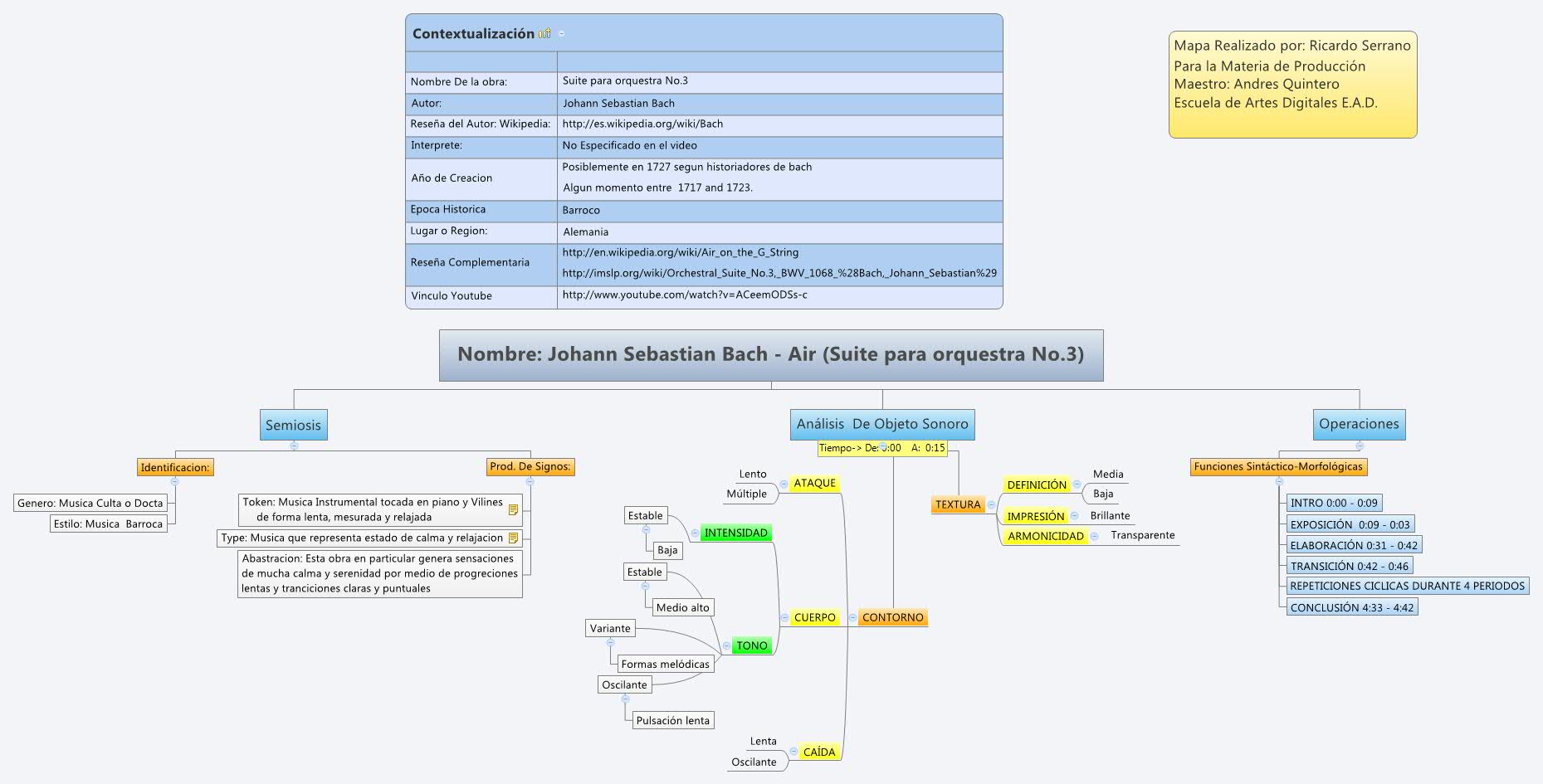 Thumbnail of mind map