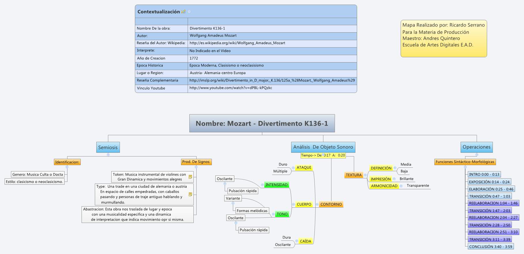 Thumbnail of mind map