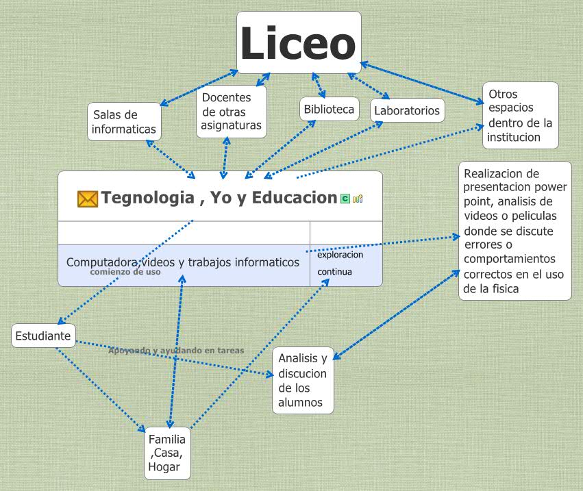 Thumbnail of mind map