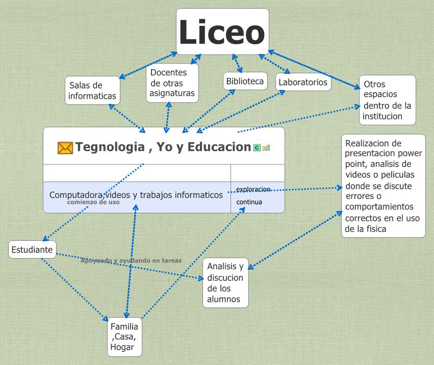 Thumbnail of mind map