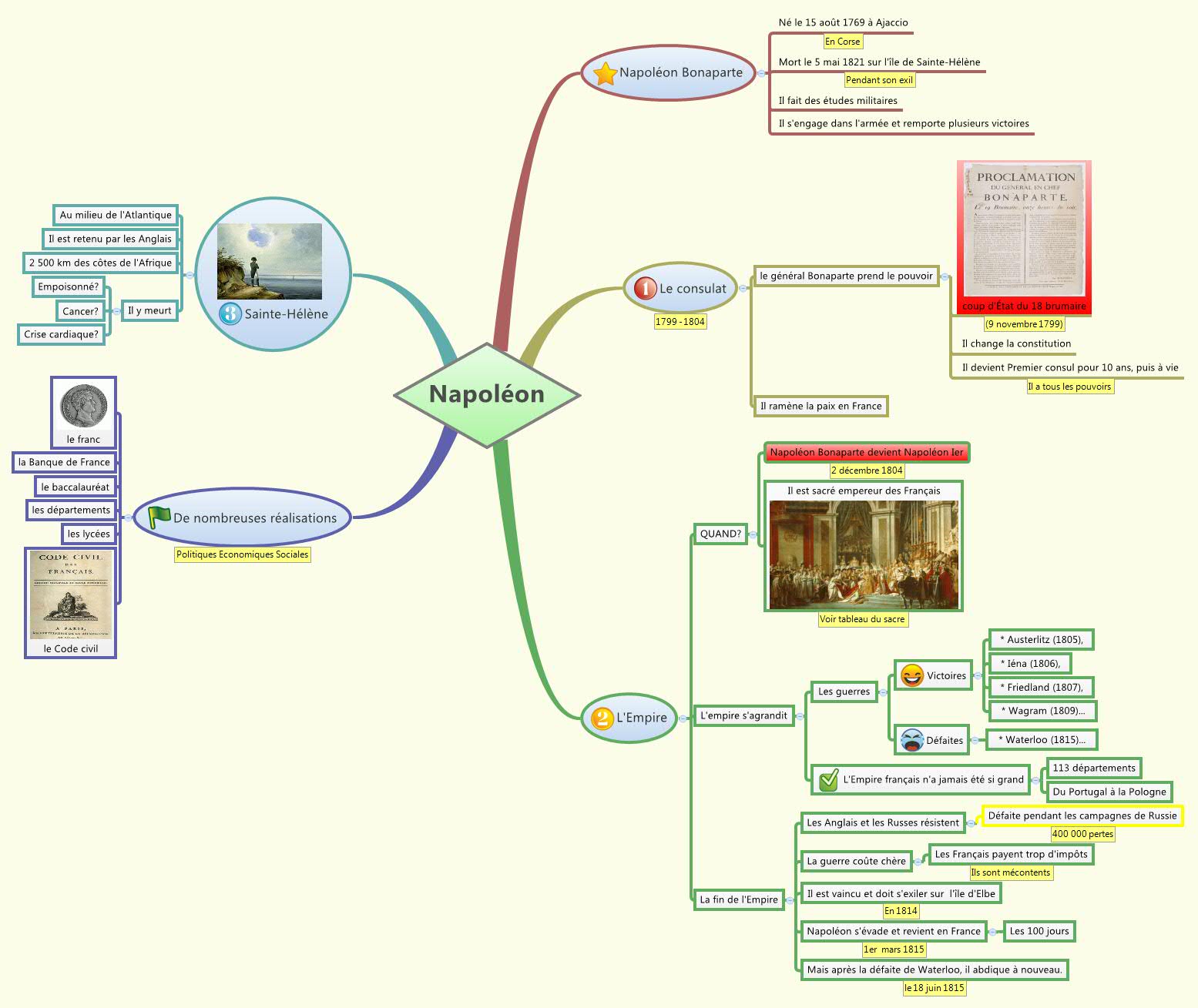 Thumbnail of mind map
