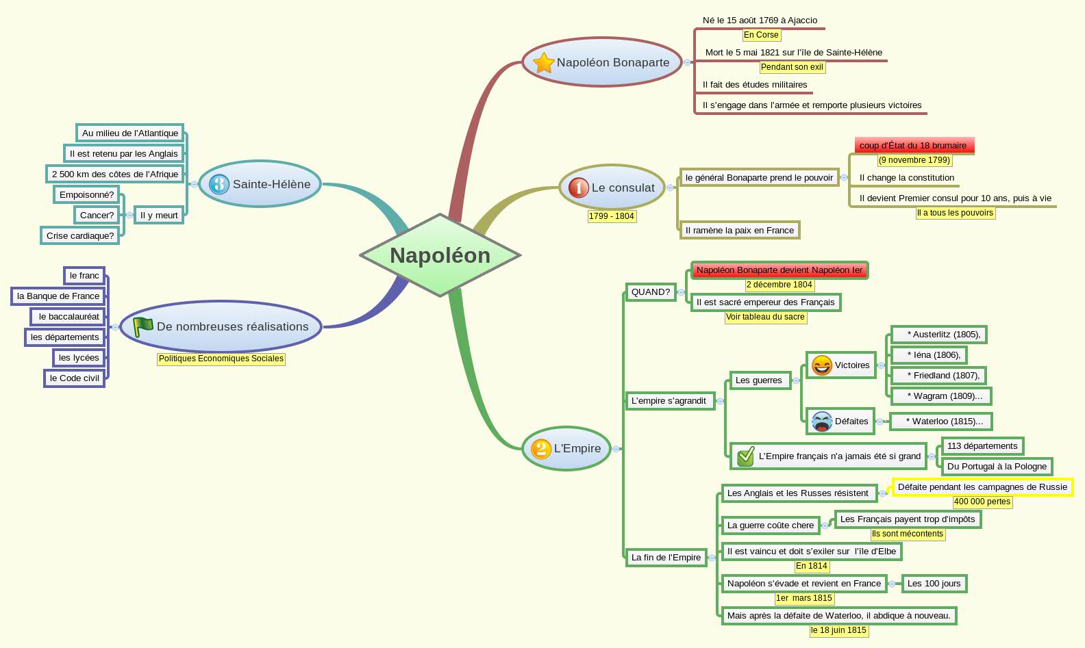 Thumbnail of mind map