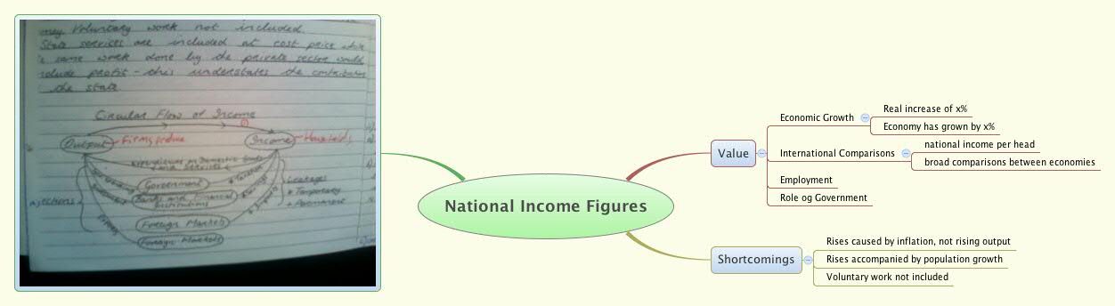 Thumbnail of mind map