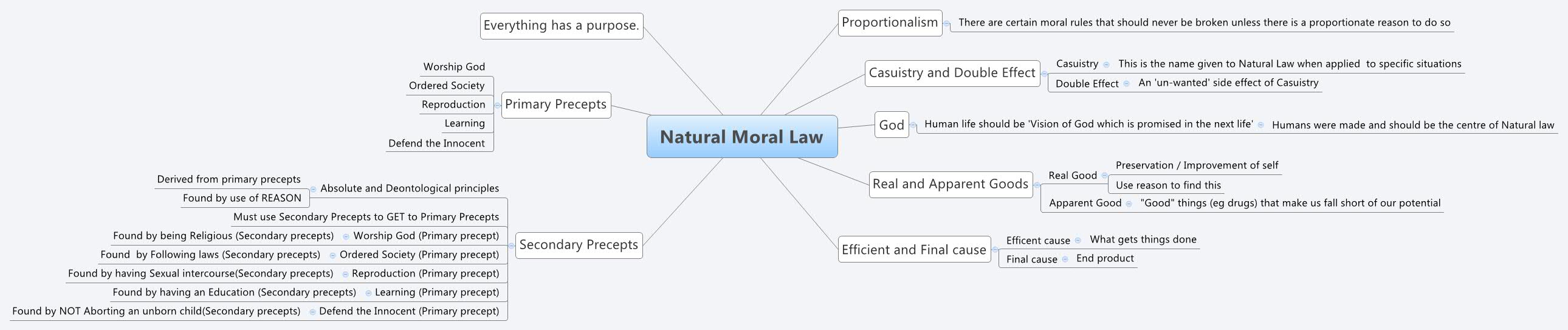 Thumbnail of mind map