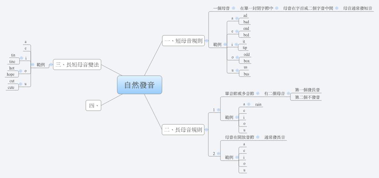 Thumbnail of mind map