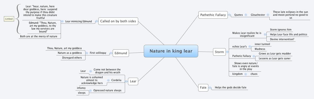 Thumbnail of mind map