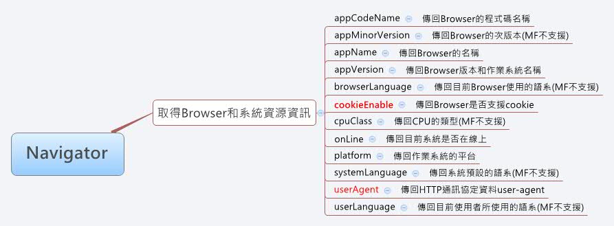 Thumbnail of mind map