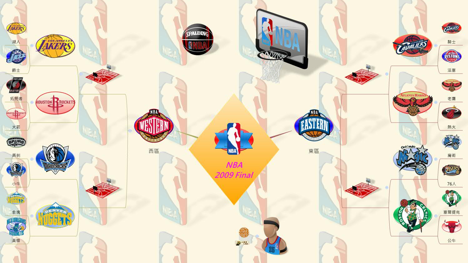 Thumbnail of mind map