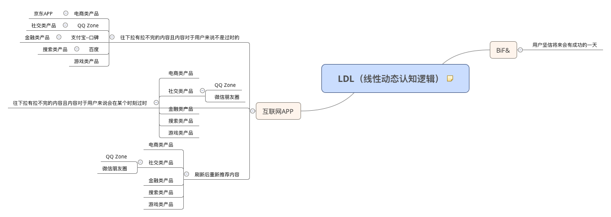  思维导图的缩略图
