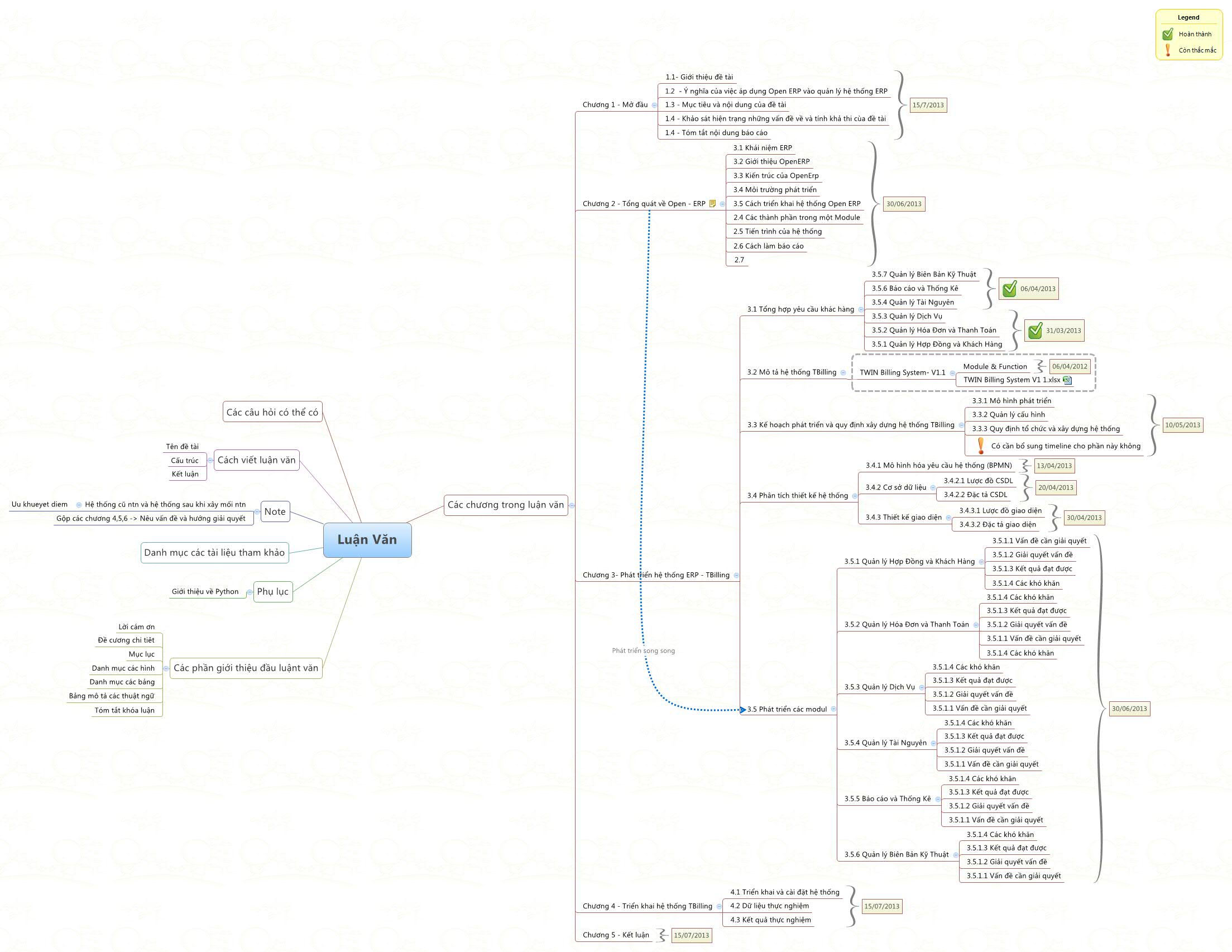 Thumbnail of mind map
