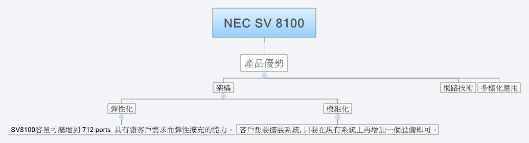 Thumbnail of mind map