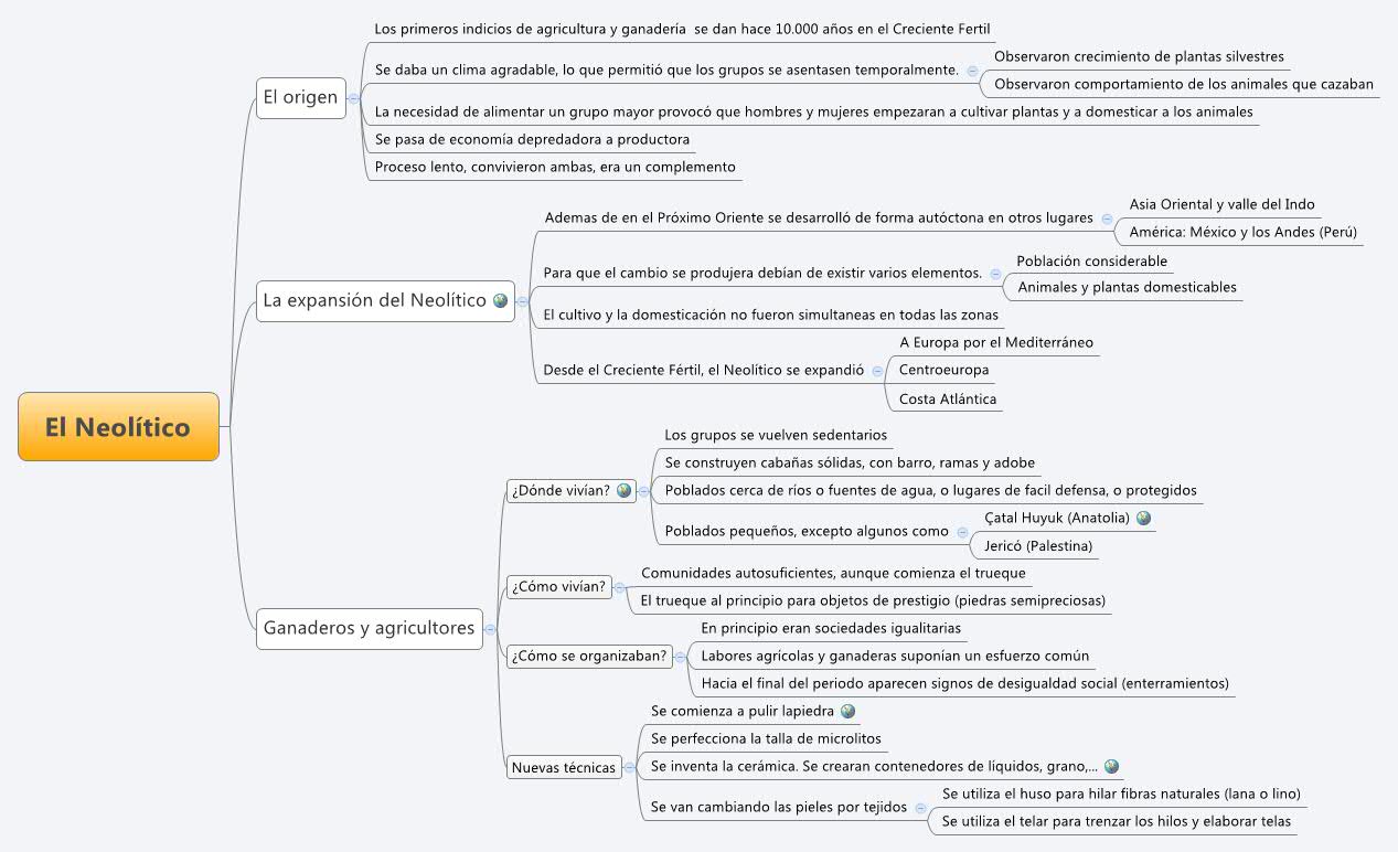 Thumbnail of mind map