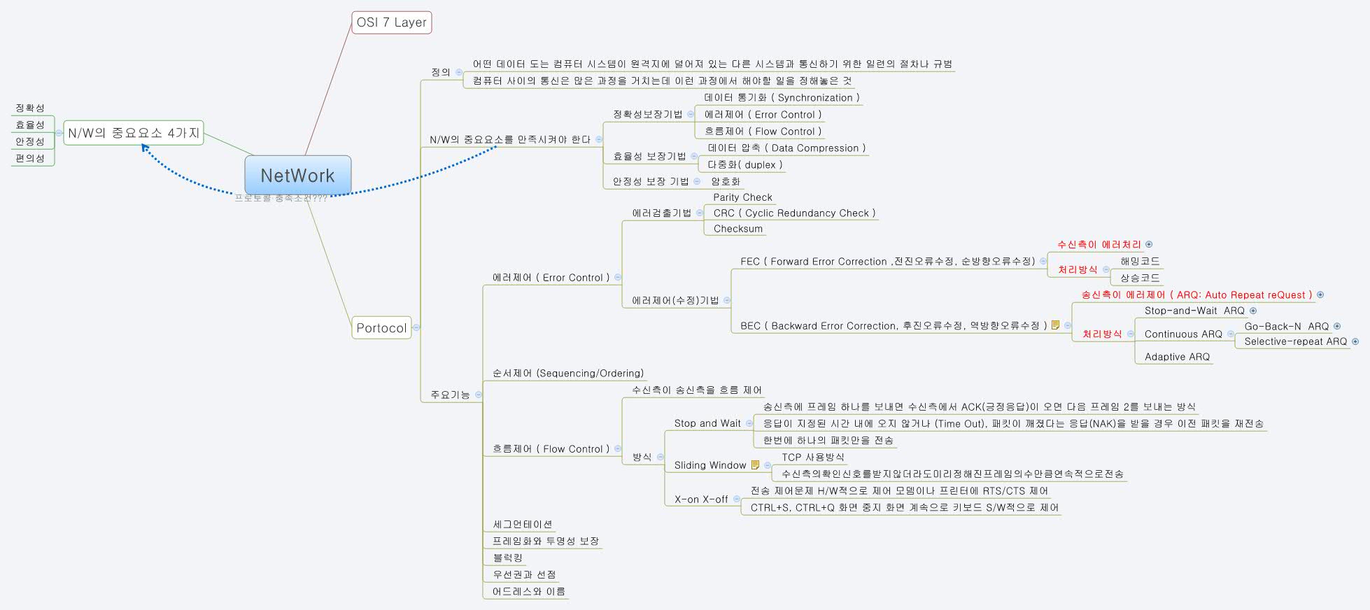 NetWork | danielkbs - Xmind