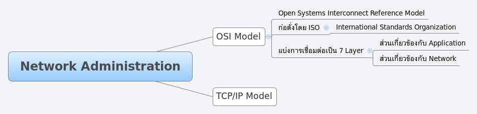 Thumbnail of mind map