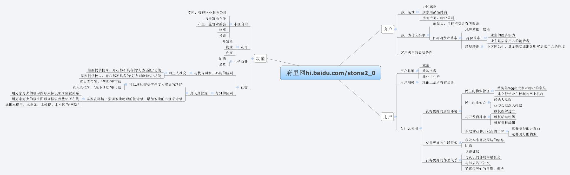 Thumbnail of mind map