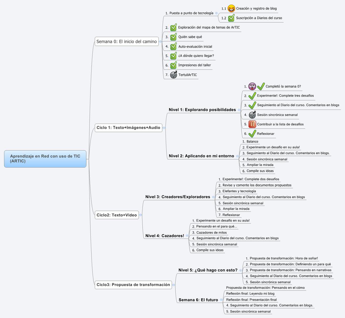 Thumbnail of mind map