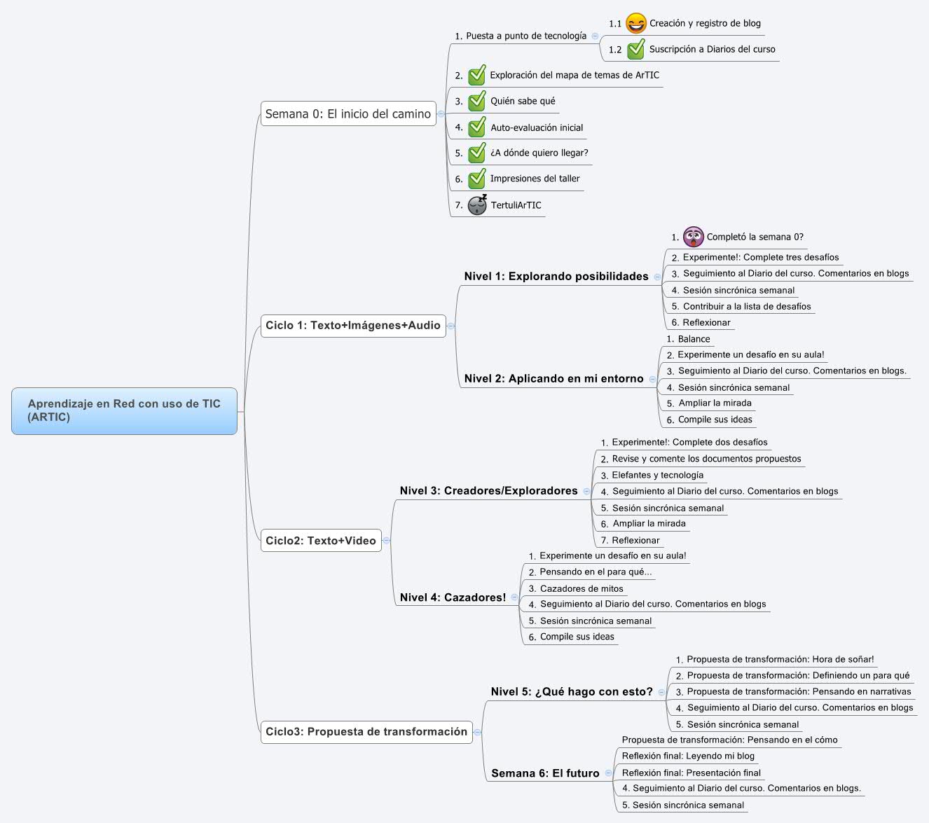 Thumbnail of mind map